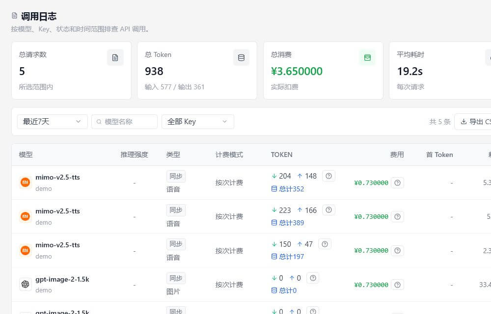 调用日志页面展示模型、访问凭证、Token、费用、耗时和状态码